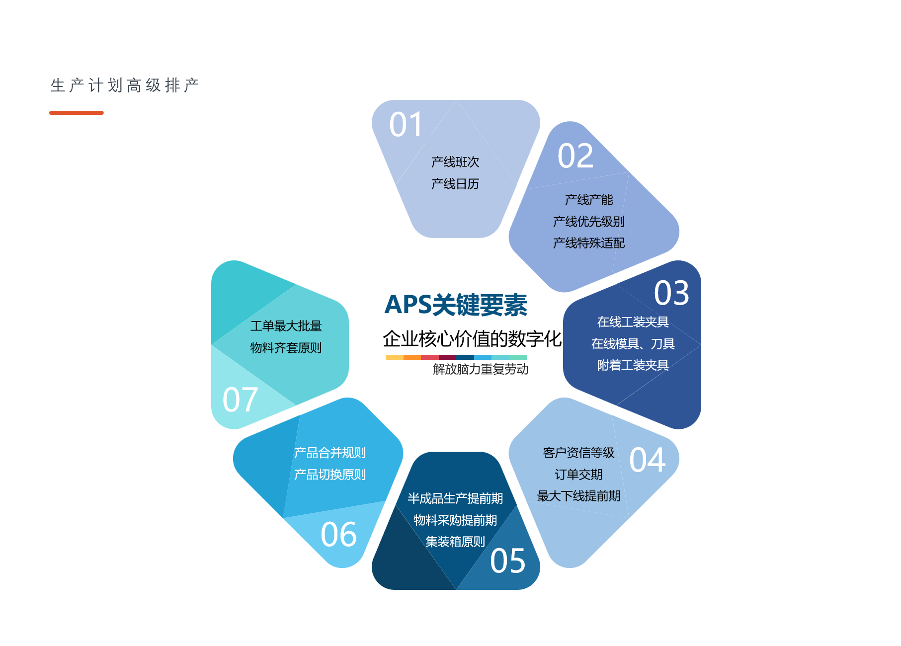 APS功能